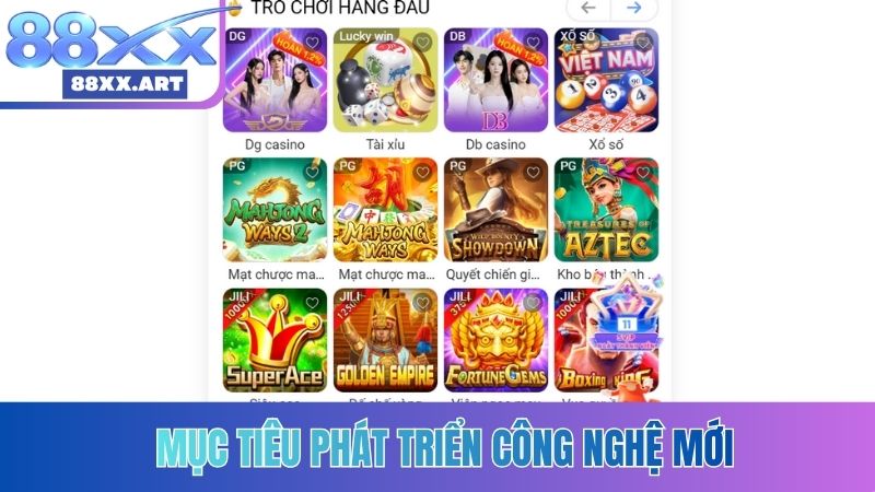 Mục tiêu phát triển công nghệ mới